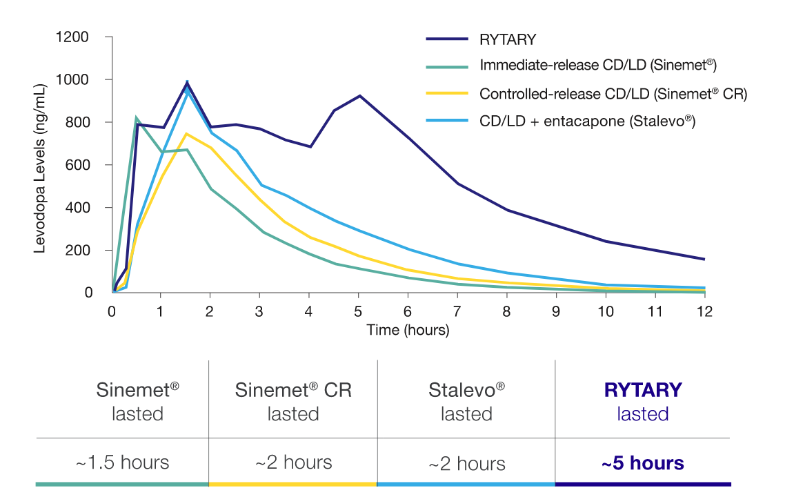 comparison-graph